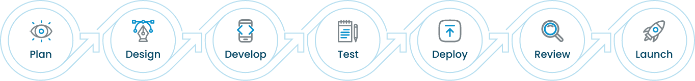 Web Development Services